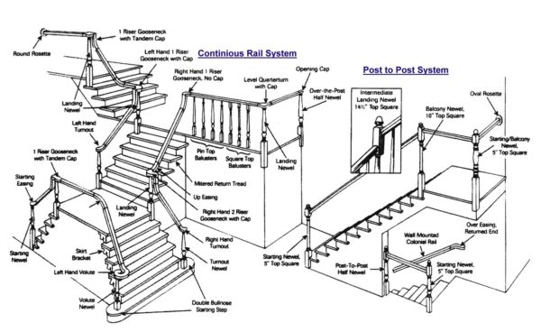 staircase-parts