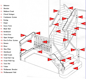 Staircases list