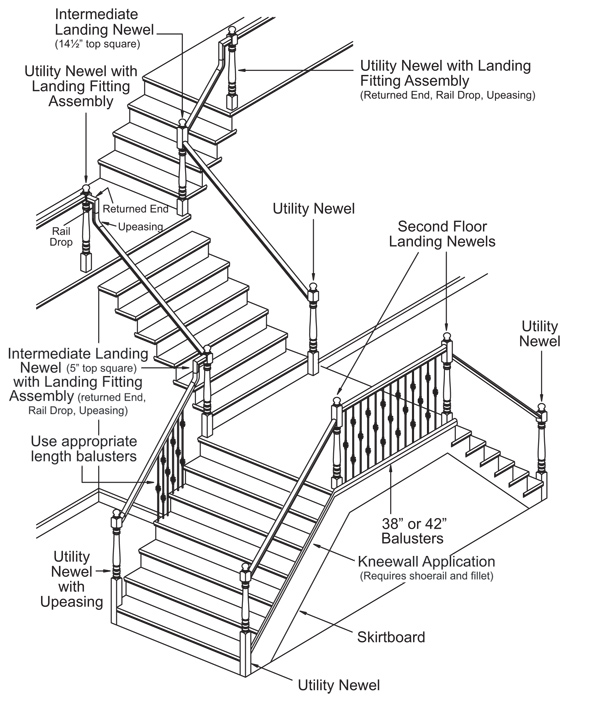 parts of stairs