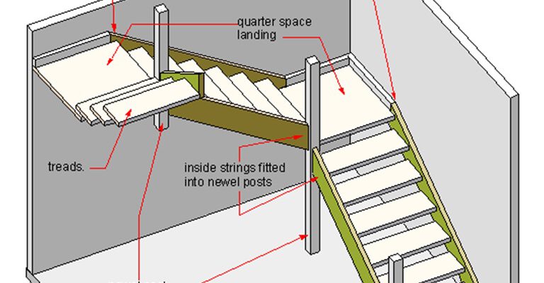 What is staircase formwork?
